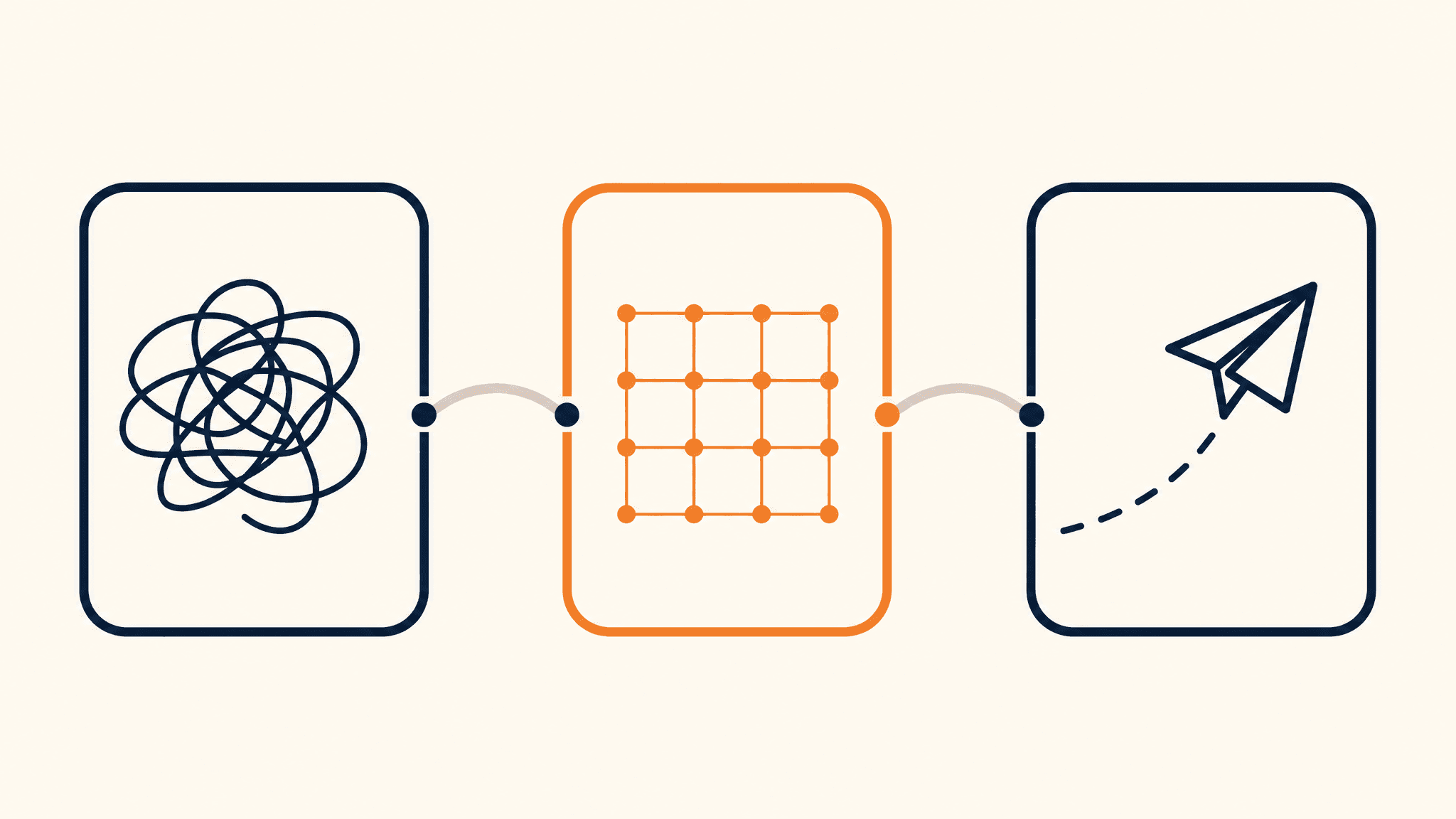 Three-step process: say, shape, send-ready